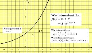 Motiviert wird das durch diese fragen: Modellieren Von Wachstum Mainphy De