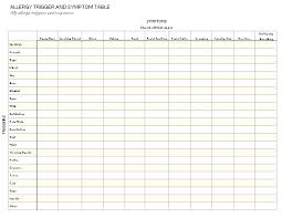 allergy trigger and symptom table