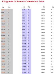 16 punctual pound and kilogram conversion chart