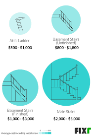 12 engineered composite wood joist system. 2021 Cost To Build Stairs Interior Staircase Installation Cost