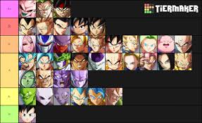 For best ld player performance and gameplay experience, set your resolution the same as your monitor resolution. S3 Tier List For Fun Roast It Dbfz