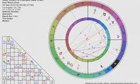 68 Explanatory Astrology Cafe Birth Chart