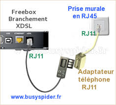 Branchement Freebox Norme Rj45