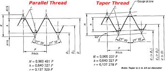 Résultat de recherche d'images pour "image of taper pipe threads"