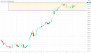 Adanient Stock Price And Chart Nse Adanient Tradingview