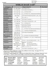 71 Perspicuous Webelos Meal Tracking Chart