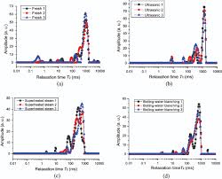 There are a few of methods of pretreatment. Effect Of Pretreatment Methods On The Moisture State And Drying Quality Of Balsam Pear Momordica Charantia L Slices Using A Microwave Vibratory Fluidized Bed