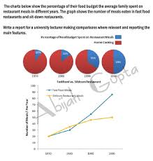 ielts writing by abijah q17 task 1 graph solved pie