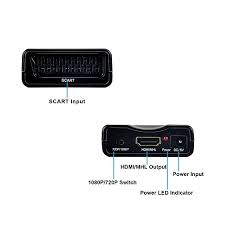 Eluteng Presa Scart Hdmi Adattatore 1080p Full Hd Femmina Convertitore Scart Hdmi Video Audio Connettore Con Eu Presa Alimentato Per Tv Ps3 Wii Xbox