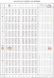 How To Teach Your Child Number Arithmetic Mathematics