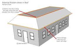 I usually use roof sheathing laid flat on top of the ceiling joists. Mastering Roof Inspections Roof Styles Internachi