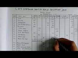 Maybe you would like to learn more about one of these? Cara Membuat Kertas Kerja Atau Neraca Lajur Perusahaan Jasa Youtube