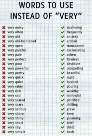 Pin By Lawands On Languages English Writing Skills Writing Words Words To Use