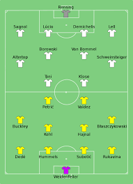 Alle doppelpacks gegen den fc bayern | best of borussia. File Borussia Dortmund Vs Bayern Munich 2008 07 23 Svg Wikipedia