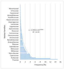 Image result for Pavetta macrosepala