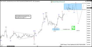 gold elliott wave view 5 waves up