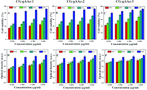 İlahiyyatçı hacı zahir mirzəvi pıçaqlanıb | hacı zahir picaqlanıb. Development And In Vitro Evaluation Of K Carrageenan Based Polymeric Hybrid Nanocomposite Scaffolds For Bone Tissue Engineering Rsc Advances Rsc Publishing Doi 10 1039 D0ra07446b