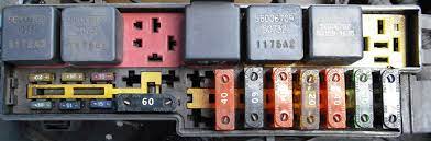 Which fuses goes to the radiator fan. 1995 Jeep Cherokee Interior Fuse Box Jeep Cherokee Forum