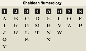 chaldean numerology