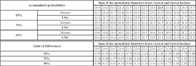 Table 1 From Applicability Of The Moyers Probability Tables