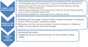 You get a score between 1 and 9 for each section. Http Sgo Sagepub Com Content 5 3 2158244015597725 Full Pdf
