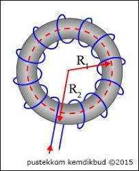 Materi fisika medan magnet kelas 12 pdf bahan ajar 1 medan magnet materi fisika sma kelas xii strukturisasi mari magnet medan bahan ajar. Rangkuman Materi Contoh Soal Induksi Magnet Pembahasan