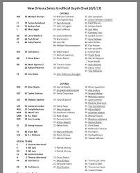 New Orleans Saints First Unofficial Depth Chart Is Just That