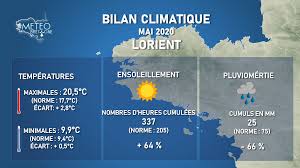 Maintenant heure par heure quotidien radar minutecast mensuel qualité de l'air. Bilan Du Mois De Mai 2020 Pour 8 Stations Bretonnes Actualites Meteo Meteo Bretagne