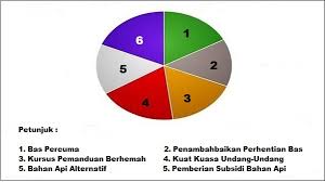 Inilah cara cepat mengatasi kesulitan hidup. Contoh Jadual Dan Carta Pai Kerja Lapangan Geografi Tingkatan 3 Pengangkutan Bumi Gemilang