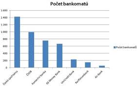Predstavujeme Vam Mobilni Bankovnictvi Unicredit Bank Dalsi Dil Serialu Serialy