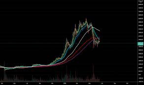 Free access to current and historic data for bitcoin and thousands of altcoins. Qhkmro9othrexm