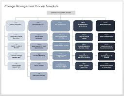 All About Human Resource Management Smartsheet In 2020 Human Resource Management Human Resource Management System Human Resources