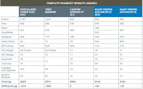 Bicycle Frame Weight Comparison Damnxgood Com