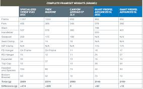 bicycle frame weight comparison damnxgood com