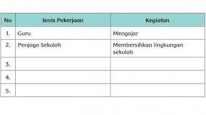 Check spelling or type a new query. Tuliskan Jenis Pekerjaan Beserta Kegiatan Yang Terkait Dengan Pekerjaan Tersebut Pada Tabel Berikut Tribun Padang