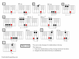 piano modulation chart solfege