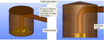 Skim Tank Awwa D100 Its Tanks Flow Process Inside The Skim Tank India Qatar Algeria Azerbaijan Tank Flow Breakers