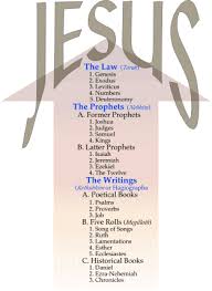 Old Testament Ot Bible Book Order And Charts Living
