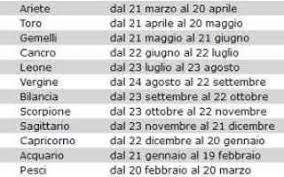 L'oroscopo di paolo fox per oggi 8 giugno 2020.trova il tuo segno zodiacale e leggi cosa ti consigliano gli astri su amore, salute e lavoro, per vivere al meglio questa giornata. 8 Gennaio Ecco I Nati In Questo Giorno Come Sono 8 Gennaio