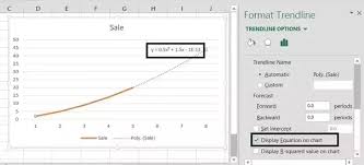 How To Transfer A Trendline Equation From The Graph To The