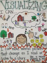 You won't find anchor charts 101 in most teacher training programs. Pin By Margarita Jimenez On Reader S Workshop Visualizing Kindergarten Anchor Charts Visualizing Anchor Chart Anchor Charts