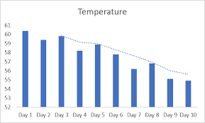 Calculating Moving Average In Excel Simple Weighted