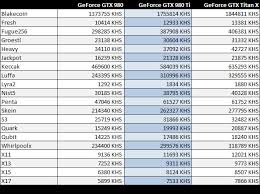 Titan X Hashrate Crypto Mining Blog