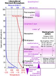 international standard atmosphere wikipedia