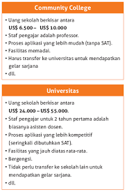 Many secondary students are good at both arts and science subjects, and feel they have to make a choice between the two when they go to university. Pendidikan Di Usa Konsultan Pendidikan Ke Luar Negeri