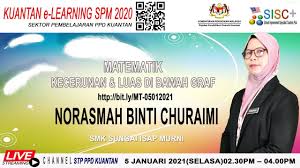 Kumpulan puisi pendidikan 2021 ini diambil dari berbagai sumber, dengan tujuan menjadi bahan referensi dan inspirasi buat kamu dalam membuat karya tulis puisi. Download Kuantan Pdpc Spm Online Matematik Matriks Kecerunan Luas Bawah Graf In Mp4 And 3gp Codedwap