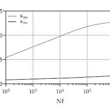 Los armarios de camping crespo se pliegan de la forma más rápida, sencilla y cómoda del mercado, gracias a su innovador mecanismo patentado, de forma que. Pablo Lopez Crespo Doctor Of Engineering University Of Malaga Malaga Uma Department Of Civil And Materials Engineering