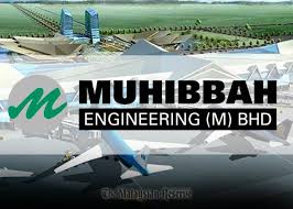 Fair value with moderate growth potential. Airport Rivalry In Cambodia Hurts Muhibbah S Shares