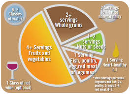 what is the mediterranean diet