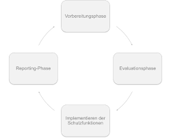 Variable kosten schwanken mit der produktionsmenge, während fixkosten konstant bleiben. Osterreichisches Informationssicherheitshandbuch